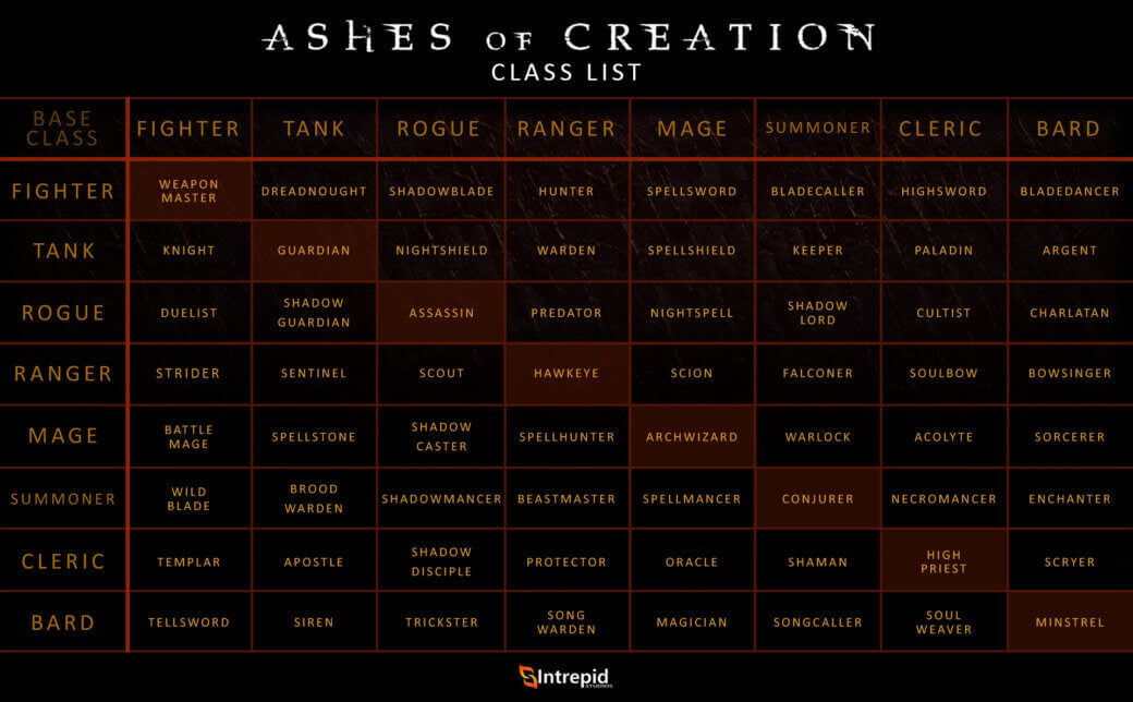 Ashes of Creation – is it the next big MMORPG?